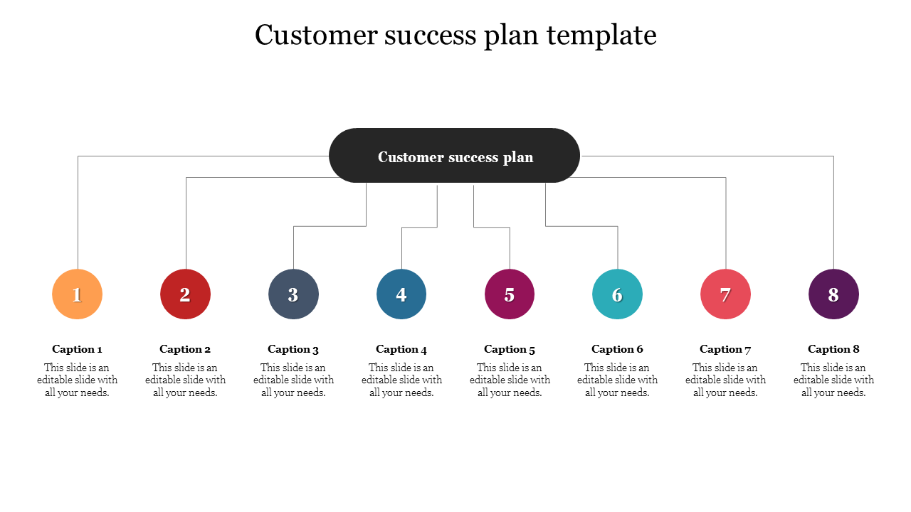 Customer Success Plan Template Slide With Eight Nodes